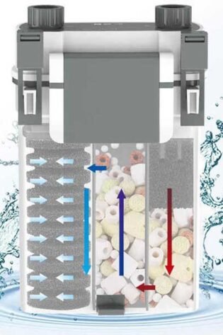 fiter mechanism structure of sunsun xbl hang on filter