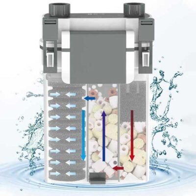 fiter mechanism structure of sunsun xbl hang on filter