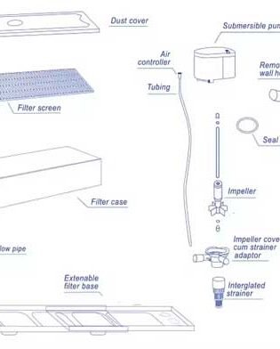 Kitchen sink drainage system components diagram illustration