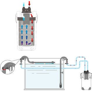 sunsun-hw-303a-canister-filter-install-manual.