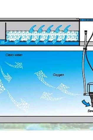 water circulation example image for rs-288a aquarium top filter