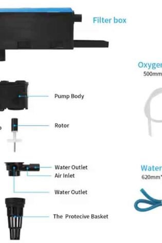 Aquarium filter components with labels and descriptions