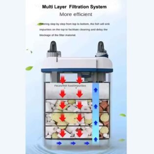 sunsun ybg 600 filter multilayer filtration system with sponge and media tray