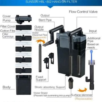 SunSun HBL-802 Filter Parts and Diagram