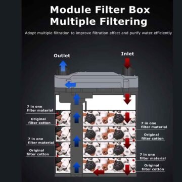 SunSun HBL-802 Multi-layer Filter Diagram