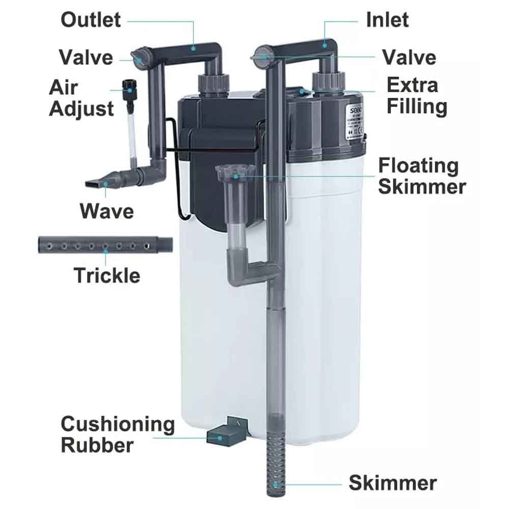 sobo sf-350f hang on canister filter parts diagram, showing sponge, carbon cartridge, motor, and hang-on components for 1-2 ft aquarium