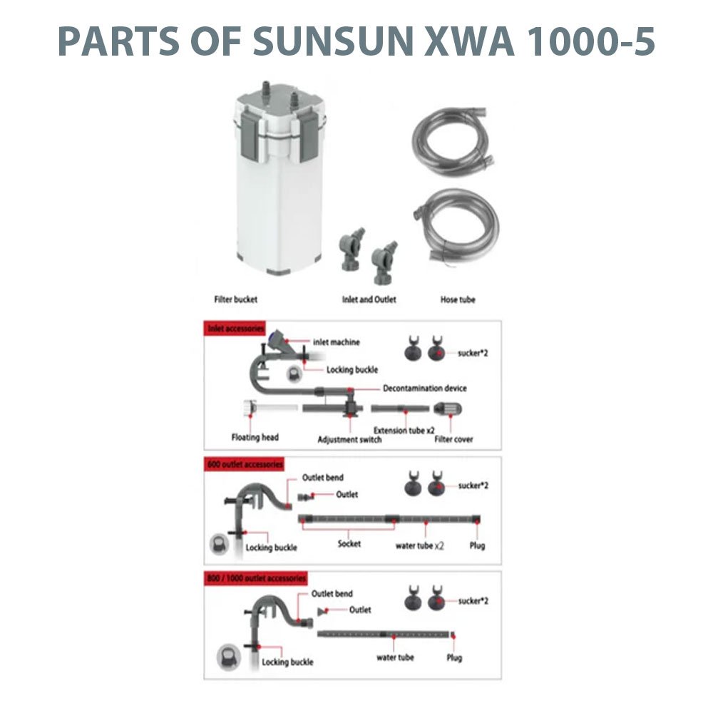 sunsun canister filter parts diagram with filter baskets pump motor valves tubing and connectors labeled